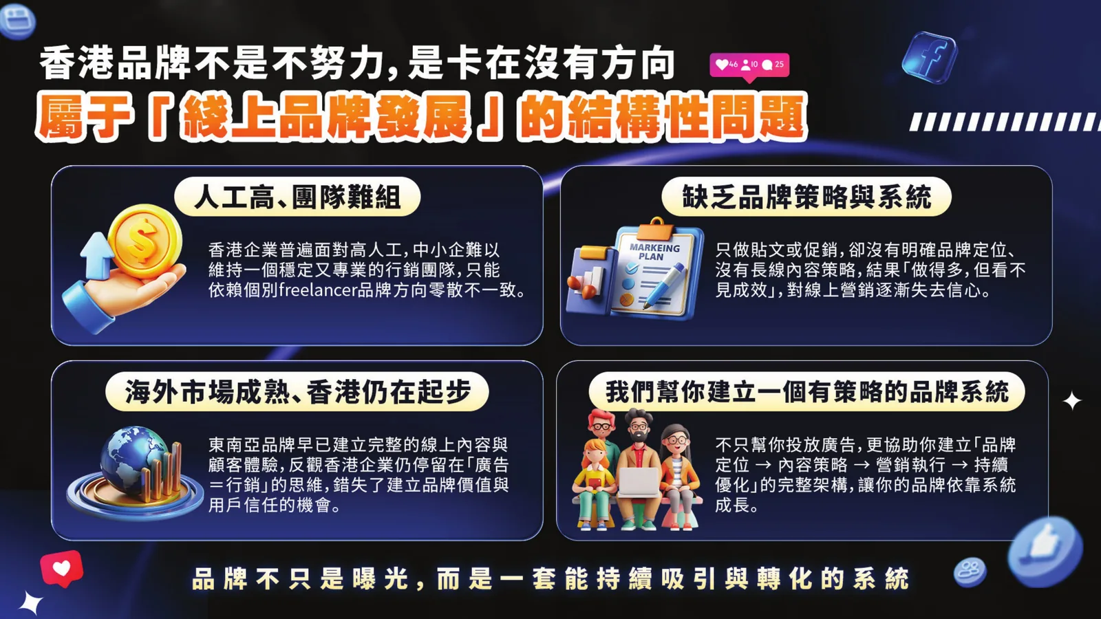 香港品牌面對嘅 4 大結構性問題：人工高、缺乏品牌策略、海外市場成熟、需要策略系統